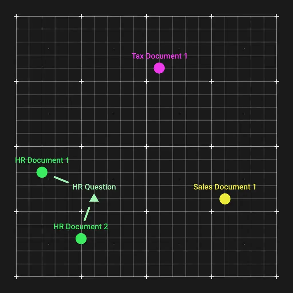 A Beginners Guide To Retrieval Augmented Generation RAG 1