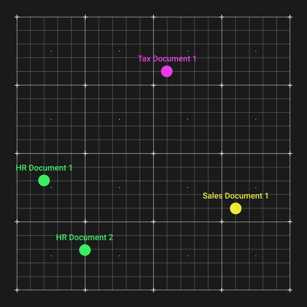 A Beginners Guide To Retrieval Augmented Generation RAG 2