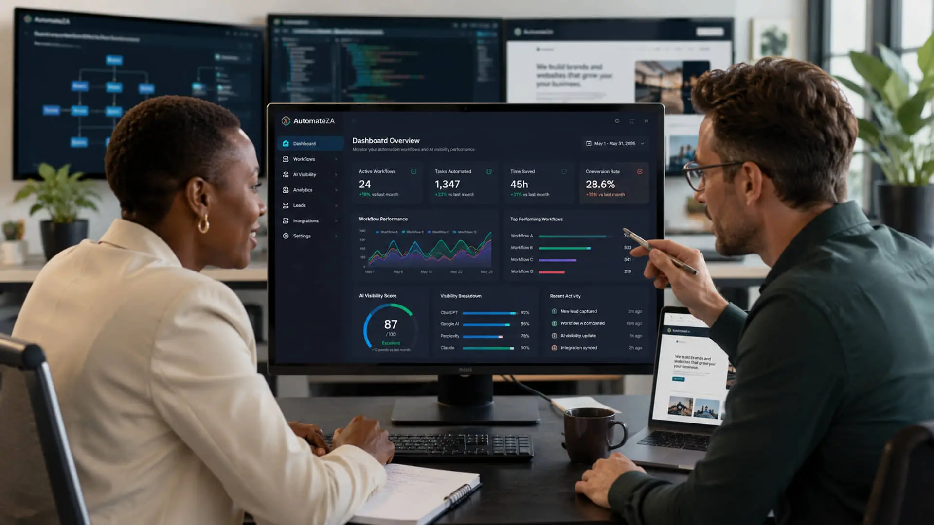 Importance Of Business Automation In 2026 Img 2