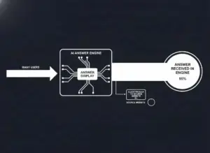 The End Of Blue Links What Comes After SEO Img Feat Img
