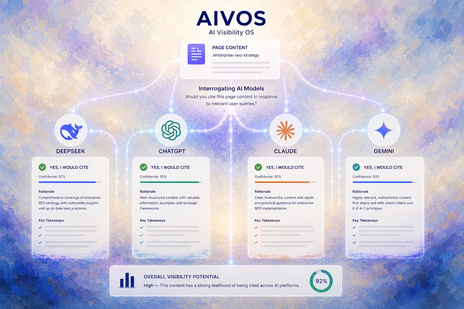 AIVOS AI Visibility OS Img 5