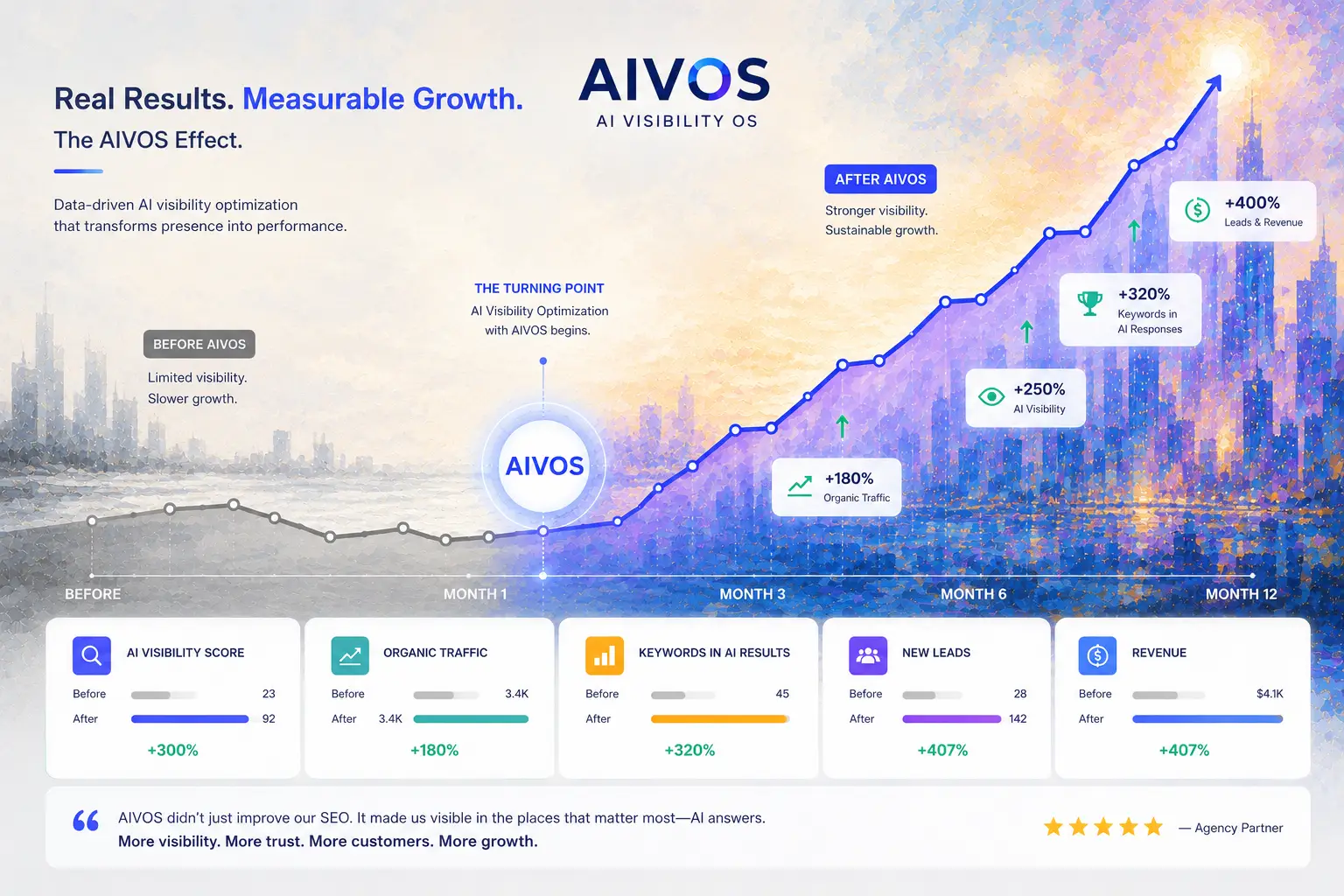 AIVOS AI Visibility OS Img 9