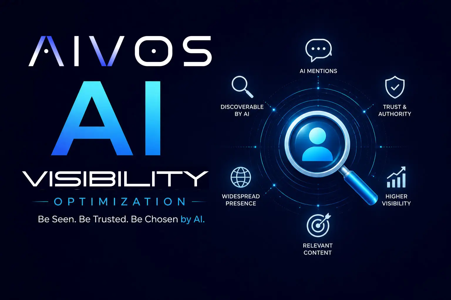 AIVOS AI Visibility OS Img 1